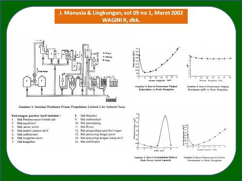 Pengolahan Limbah Cair Industri Susu Liquid Waste Management In Milk Factory Wagini Jurnal Manusia Dan Lingkungan