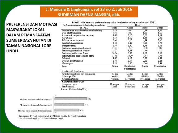 Preferensi Dan Motivasi Masyarakat Lokal Dalam Pemanfaatan